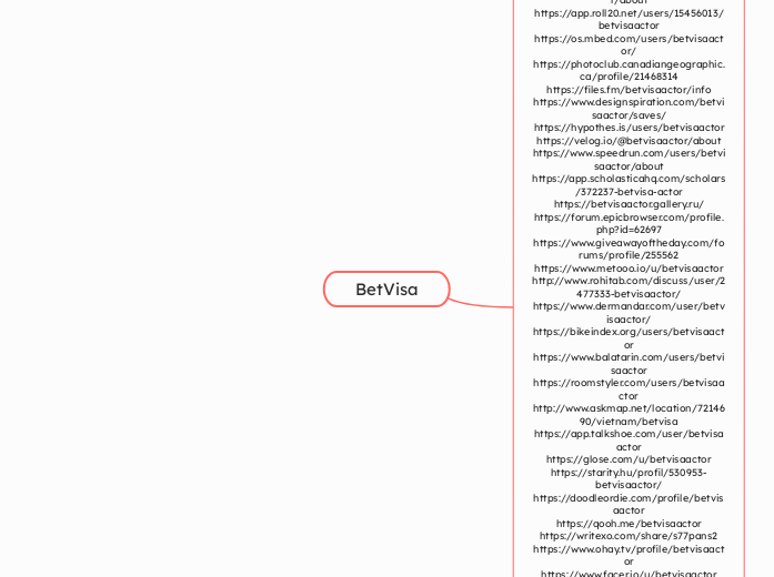 BetVisa - Mindmap
