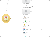 Google - マインドマップ