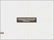 ESTRATEGIAS Y PROCESOS PARA EL DESARROL...- Mapa Mental