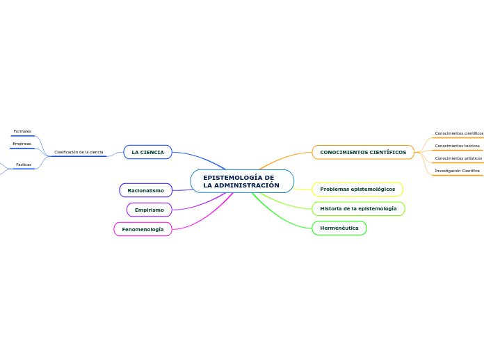 EPISTEMOLOGÍA DE LA ADMINISTRACIÓN