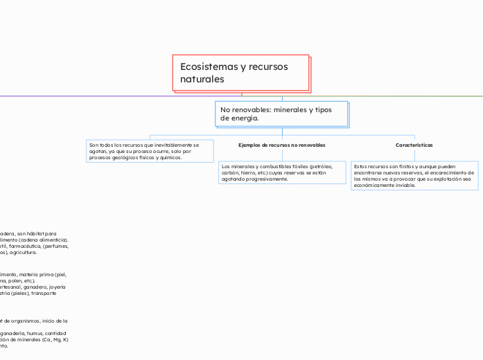 Ecosistemas y recursos naturales