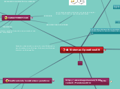 Sistemas Operativos6N - Mapa Mental
