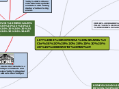 LEY DE REFORMA AGRARIA
         (DECRET...- Mapa Mental