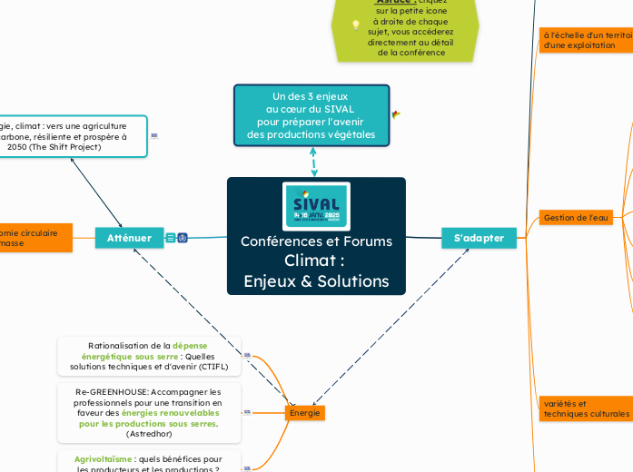 Conférences et Forums
Climat : 
Enjeu...- Carte Mentale