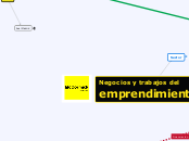 Emprendimiento* - Mapa Mental