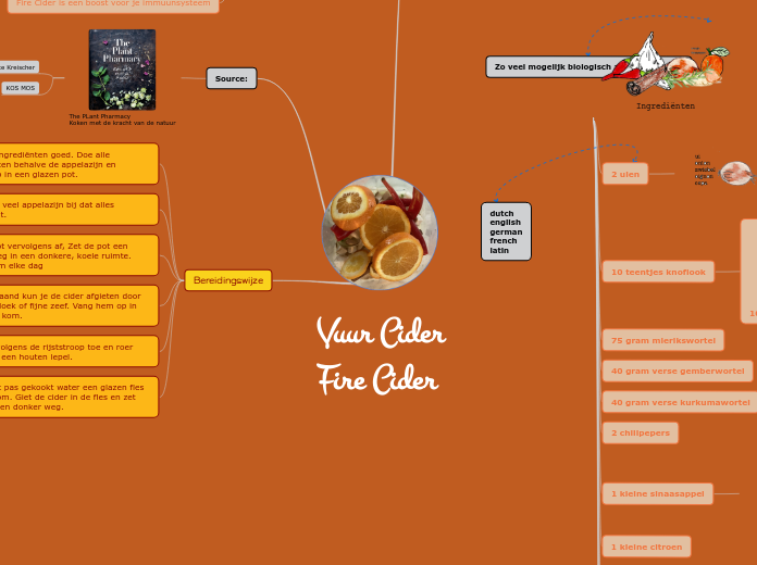 Vuur Cider
Fire Cider - Mindmap