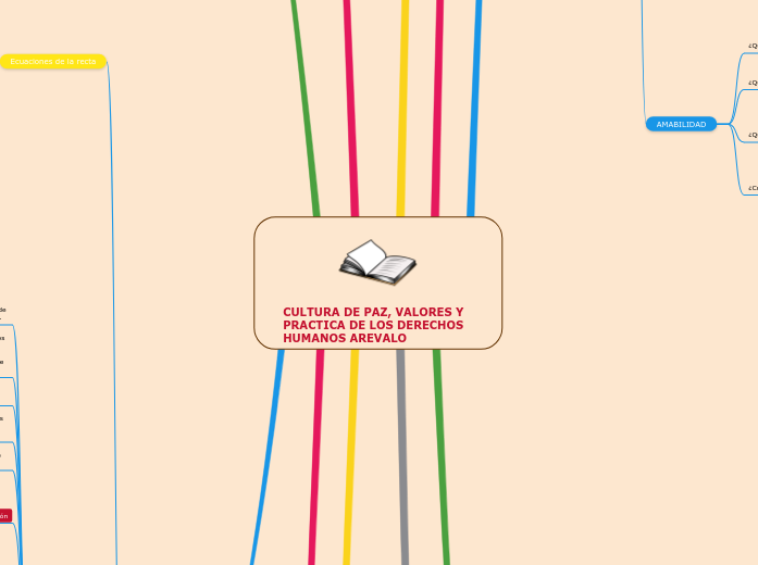 CULTURA DE PAZ, VALORES Y PRACTICA DE L...- Mapa Mental