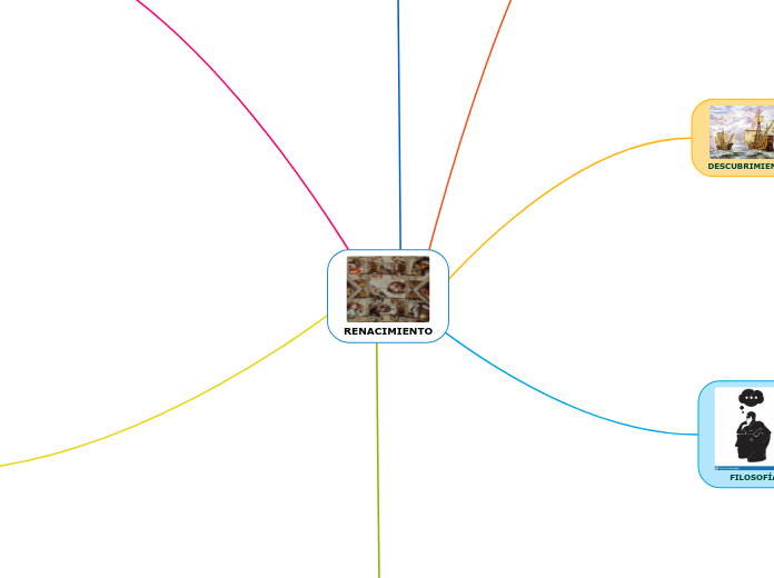 RENACIMIENTO - Mapa Mental