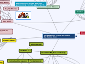 Physical Education and Recreation    By: H...- Mind Map