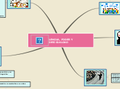LENGUA, PODER Y DESIGUALDAD - Mapa Mental