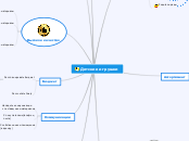 Детские игрушки - Мыслительная карта
