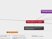 Реализацията на правото - Mind Map