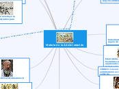 Historia de la Administración - Mapa Mental