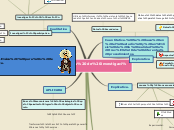 Sample Mind Map - Mapa Mental