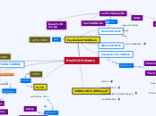 Rock History - Mind Map