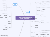 Persönliches Seek-Sense-Share Framework - Mindmap
