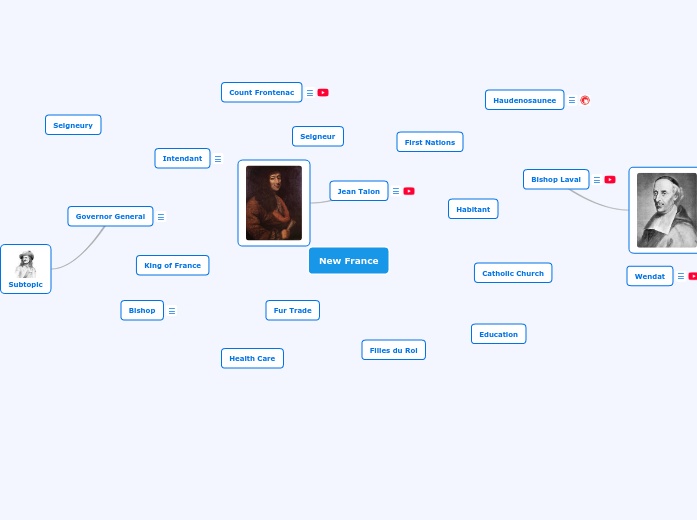 New France - Mind Map