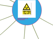 RADIACIONES NO IONIZANTES - Mapa Mental