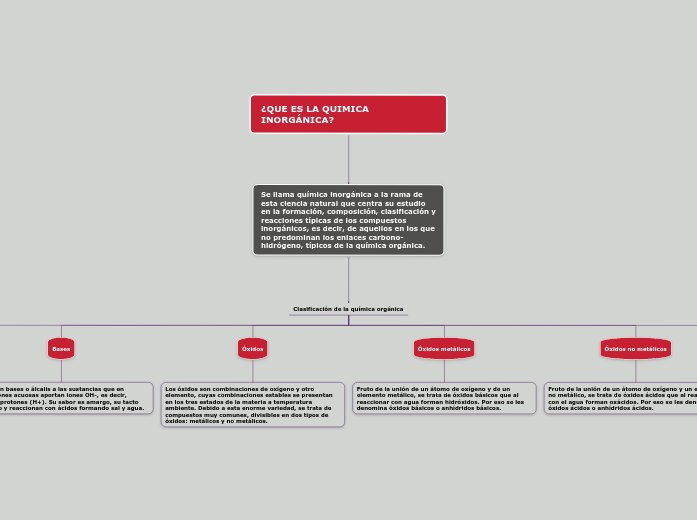 Character Development (1) - Mind Map