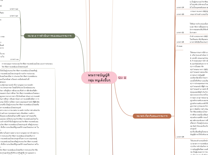 พระราชบัญญัติ 
กลุ่ม หมูเด้งมิ้บๆ - Mind Map