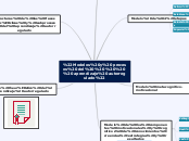 "Modelos y procesos del     aprendizaje...- Mapa Mental