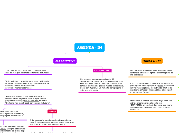 AGENDA - IN
