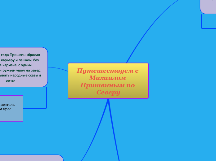 Путешествуем с Михаилом Пришвины...- Мыслительная карта