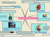 Elementos del contrato - Mind Map