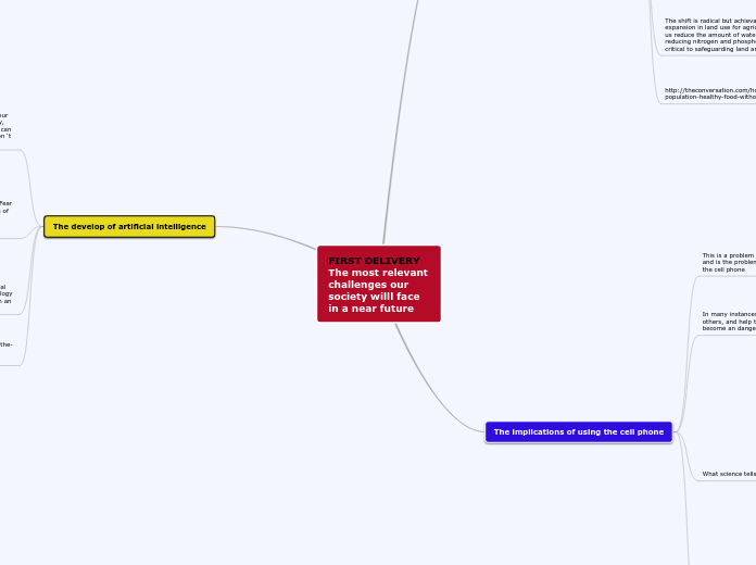 FIRST DELIVERY The most relevant challenge...- Mind Map