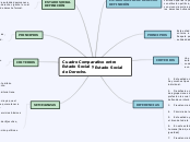 Cuadro Comparativo ED, ESD