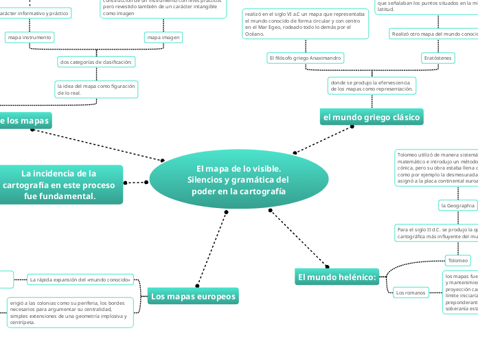  El mapa de lo visible. Silencios y gra...- Mapa Mental