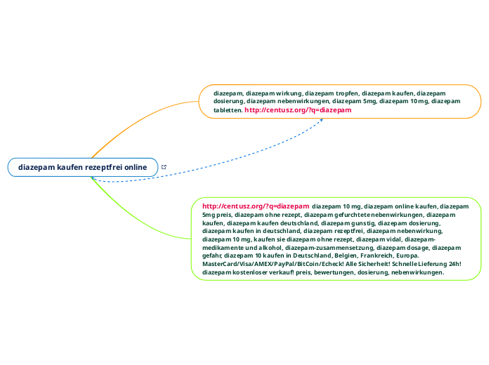 diazepam kaufen rezeptfrei online - Mindmap