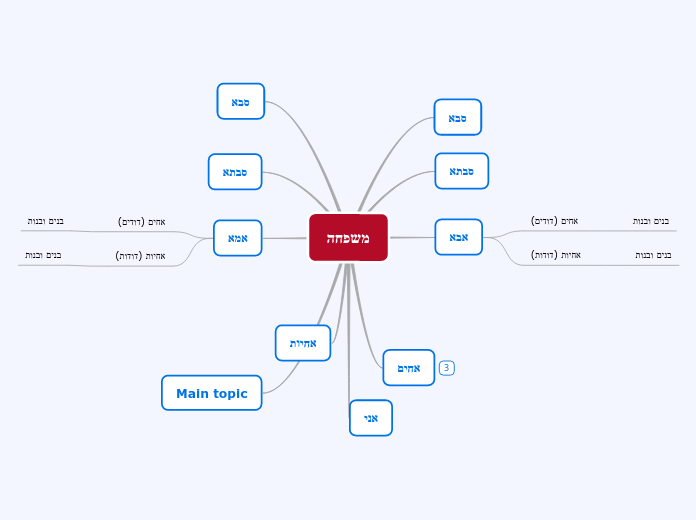 משפחה - Mind Map
