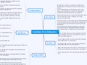 Jonathan Rios Strengths - Mind Map