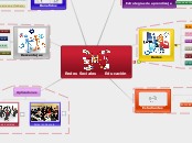 Redes Sociales      Educación - Mapa Mental