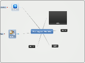 Creating your Portfolio - Mind Map