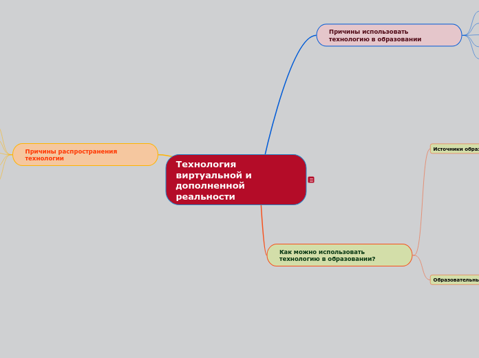 Технология виртуальной и дополне...- Мыслительная карта