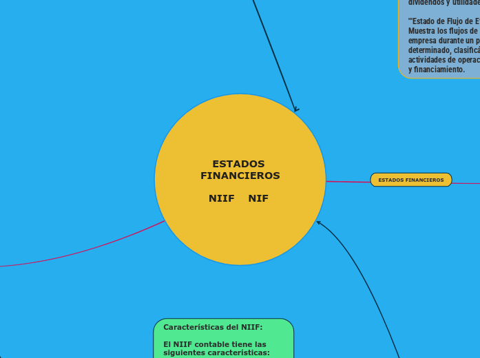 ESTADOS FINANCIEROS

NIIF    NIF 