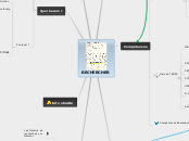 RECHERCHER - Carte Mentale