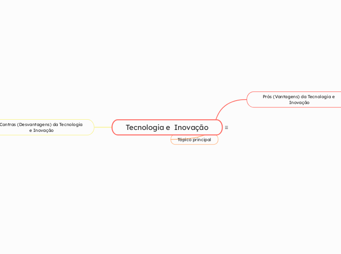 Tecnologia e  Inovação
