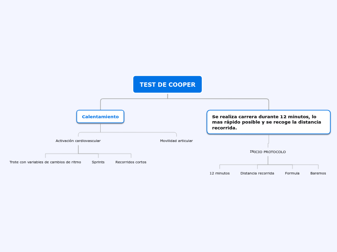 TEST DE COOPER - Mapa Mental