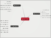 Дети и сети - Мыслительная карта