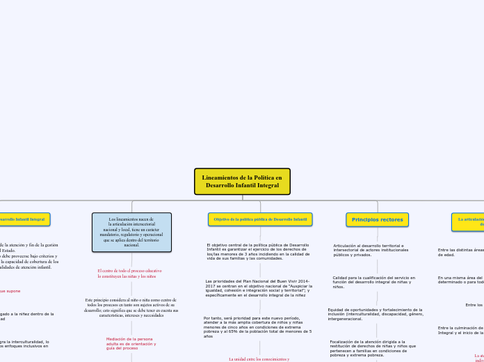 Lineamientos de la Politica en Desarrol...- Mapa Mental