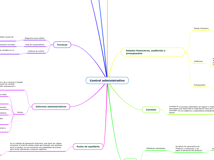 Control administrativo