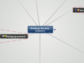 Réseaux Sociaux (2 jours) - Carte Mentale