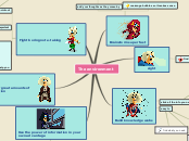 The environment - Mind Map