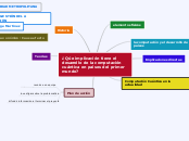 ¿ Qúe implicación tiene el desarrollo d...- Mapa Mental
