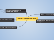 Exploring the landscape of Los Angeles - Mind Map