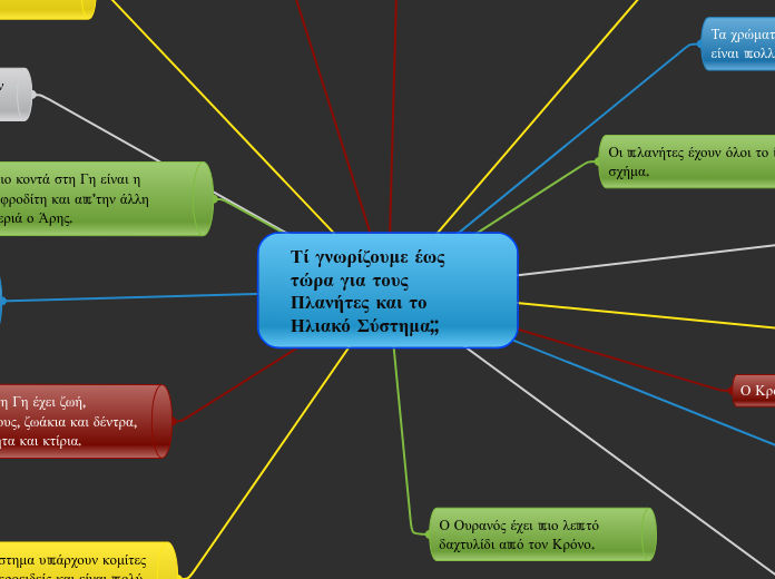 Τί γνωρίζουμε έως τώρα για τους Πλανήτες κ...- Mind Map