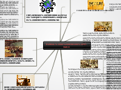 MANUAL DE DERECHO ROMANO - Mapa Mental